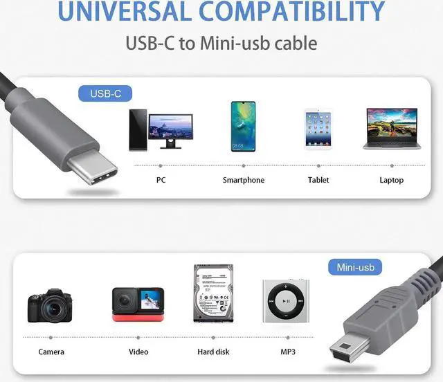 Alt view image 3 of 7 - JAENFONG Mini USB to USB C OTG Cable Short Type C to Mini Male Cable On-The-go Data Convertor Adapter for MacBook iMac Pro Chromebook Pixel 10 inch/25 cm
