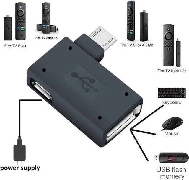 Alt view image 4 of 5 - JAENFONG OTG Cable Adapter for fire Stick 4K Max Added Memory to Your fire tv Stick Compatible with Streaming Android Phone Tablet etc Device 3-Pack
