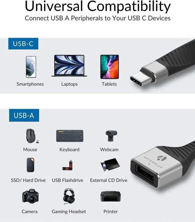 Alt view image 2 of 6 - JAENFONG Short USB-C to USB-A OTG Adapter Cable 5 inch 10Gbps USB-C to USB-A Female Thunderbolt 3/4/5 & USB4 Compatible for MacBook iPad iPhone 15/16