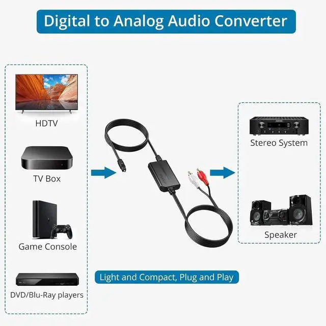 Alt view image 3 of 7 - JAENFONG 192kHz DAC Digital to Analog Audio Converter 7ft/2.1m Digital Audio Optical to RCA Male Cable for HDTV DVD Blu-Ray Players and Game Consoles