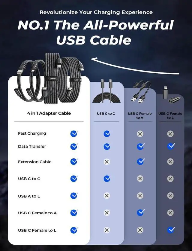 Alt view image 4 of 7 - JAENFONG USB C Cable to Lighting Fast 4 in 1 Multi Charging Cable [4 Pack] 2*USB C to USB C 6.6FT 1*Lighting Extension Cable+1*C Female to USB A 1.6FT for iPhone 16/15/14 Pro max S25/24/23