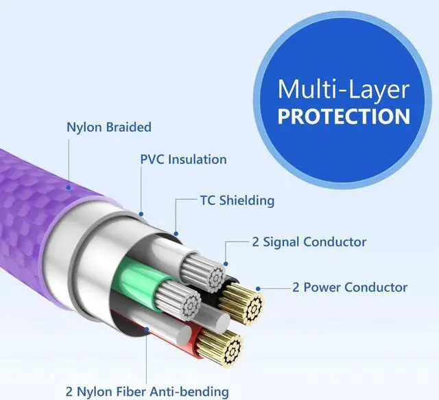 Alt view image 4 of 7 - JAENFONG Lightning Cable MFi Certified iPhone Charger Cable Nylon Braided Charging Cord Lightning to USB A Cable for iPhone and More 3.3ft (Blue)