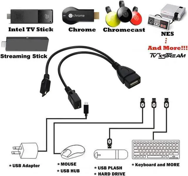 Main image of JAENFONG USB OTG Cable for Firesticks 4K/4K Max/Cube/lite/2nd Gen Android Devices and Host Devices Universal Micro Power Enabled Adapter 6-Inch