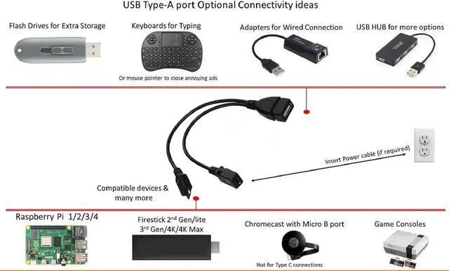 Alt view image 4 of 5 - JAENFONG USB OTG Cable for Firesticks 4K/4K Max/Cube/lite/2nd Gen Android Devices and Host Devices Universal Micro Power Enabled Adapter 6-Inch