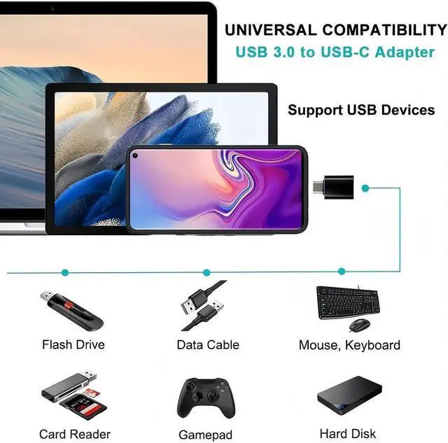 Alt view image 6 of 6 - USB C to USB Adapter 6 Pack USB C Male to USB A 3.0 Female OTG Adapter 5Gbps High-Speed Data Transfer 20V/3A 60W Charging Converter for iMac MacBook Pro Air iPhone 16 15 iPad and More Type C Devices