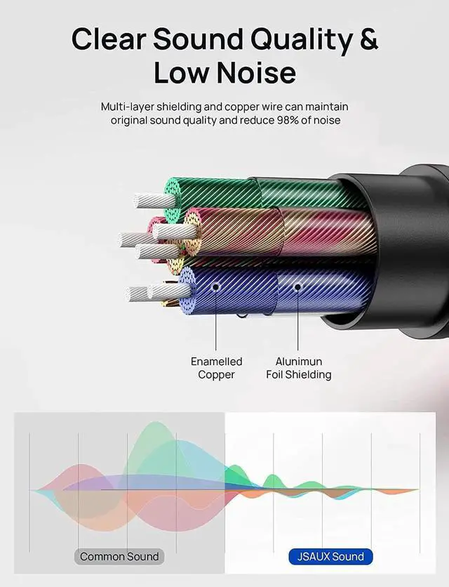 Alt view image 5 of 7 - JAENFONG Lightning to 3.5mm Audio Cord 6FT [ Mfi Certified] Aux Cable Compatible with iPhone 14/14 Pro/13/13 Pro Max/12/12 Mini/12 Pro/12 Pro Max/11 Pro/11 Pro Max/X/XR/XS Max/Car Stereo-Grey