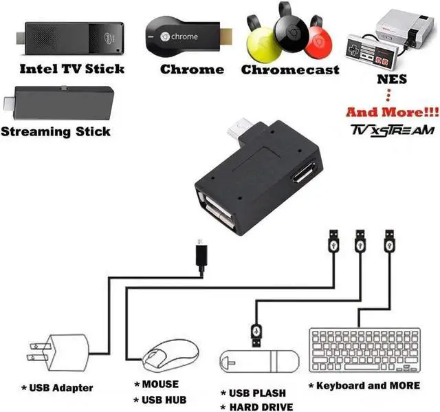 Alt view image 3 of 3 - JAENFONG OTG Adapter 90* L Angle USB Port Adapter Micro OTG Cable Compatible with Firestick 2nd Gen 3rd Gen and 4K Android Smartphones Tablets Rii Keyboards SNES NES