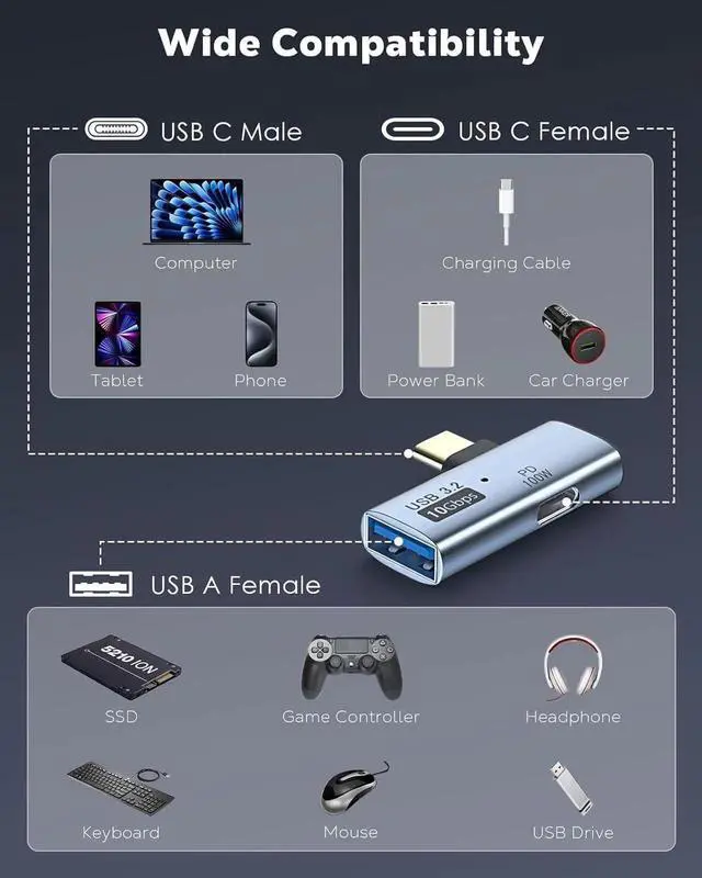 Alt view image 7 of 7 - JAENFONG 2 in 1 USB C to USB 3.2 Adapter with Type-C Charging Port USB C Male to USB Female Adapter OTG Converter for ROG Ally Steam Deck Quest 2 iPhone 15 Series iPad MacBook Type C Devices Gray
