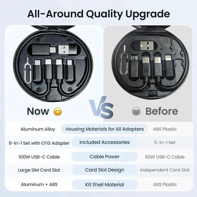 Alt view image 2 of 6 - JAENFONG Multi USB Charging Adapter Kit USB to USBC Adaptor Type C to USB 3.0 OTG Converter USB C to Micro IOS Portable Case with 1Ft 100W Charger Cable for iPhone 16 15 Max Pro Galaxy S25 Plus