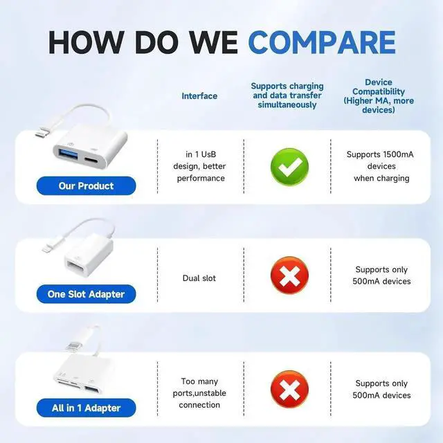 Alt view image 4 of 7 - JAENFONG [ MFi Certified] Lightning to USB Camera Adapter with Charging Port Portable USB 3.0 Female OTG Cable for iPad to Connect Card Reader USB Flash Drive Compatible for iPhone iPad