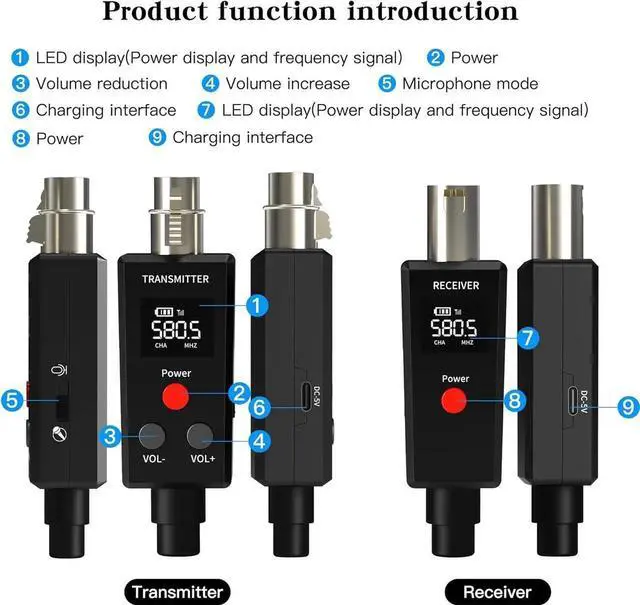 Alt view image 5 of 7 - JAENFONG 2.4GHz UHF Wireless Microphone System XLR Mic Adapter Wireless Transmitter and Receiver for Dynamic Microphone Audio Mixer PA System.