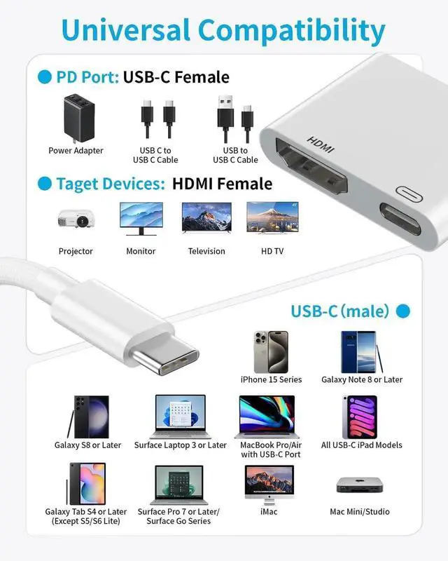 Alt view image 6 of 6 - USB-C to HDMI Adapter for iPhone 17 16 15 MacBook iPad 4K@60Hz Type C to HDMI Adapter with 100W PD Multiport Digital AV Converter for Galaxy Pixel Tablets Switch Laptop to HDTV Projector Monitor