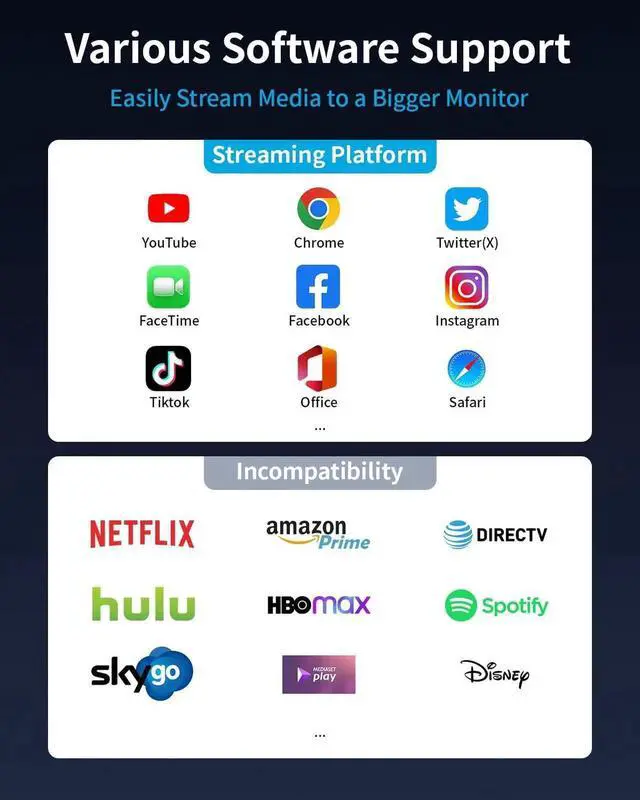 Alt view image 5 of 7 - JAENFONG [ MFi Certified] Lightning to HDMI Adapter for iPhone Digital AV Audio Dongle 2K Sync Screen Connector Cable 6.6ft HDTV Converter Cord for iPhone iPad to TV/Projector/Monitor No Need Power