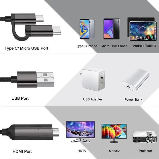 Alt view image 5 of 7 - JAENFONG 2-in-1 USB Type C/Micro USB Android Phone to TV HDMI Cable MHL to HDMI Adapter 1080P HD HDTV Mirroring & Charging Cable for Most Android Smartphones Tablets to TV/Projector/Monitor 6.6ft
