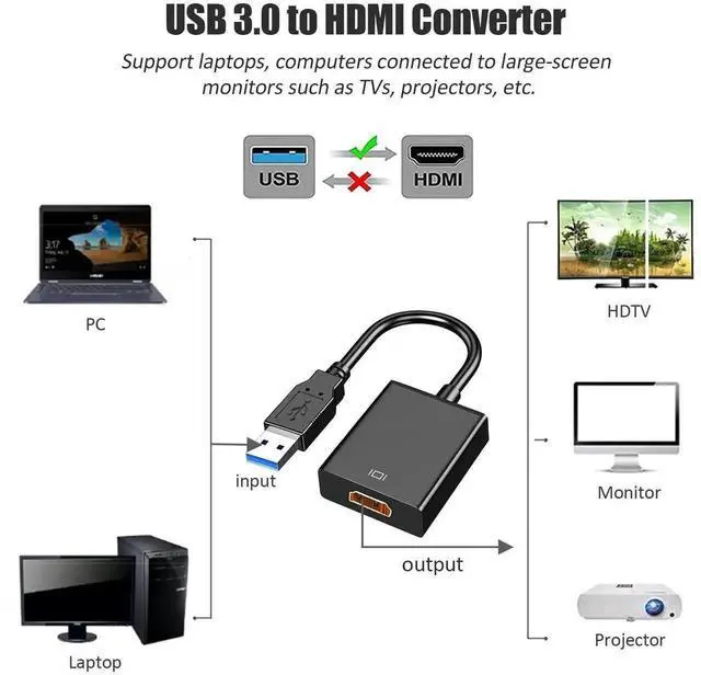 Alt view image 3 of 7 - JAENFONG USB to HDMI Adapter USB 3.0 to HDMI 1080P Video Audio Converter Connect PC Laptop to Monitor/HDTV/Projector Support Windows Systems
