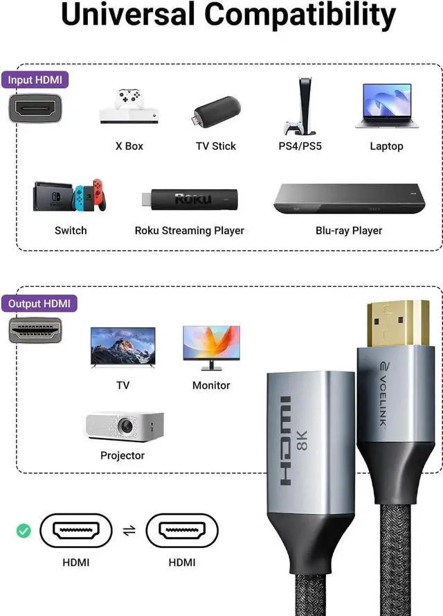Alt view image 4 of 7 - JAENFONG 8K Short HDMI Extender Cable 0.6 FT Ideal for Tight Spaces HDMI Extension Male to Female Adapter Compatible with TV Stick HDTV Game Console Laptop (1 Pack 0.6FT)