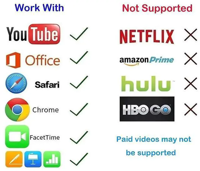 Alt view image 4 of 7 - JAENFONG HDMI Cable for iPhone 6.6ft Upgraded 1080P HDTV HDMI Cable Adapter Connector Digital AV Video Sync Screen Compatible Converter for iPhone/i-Pad Devices(6.6ft Grey)