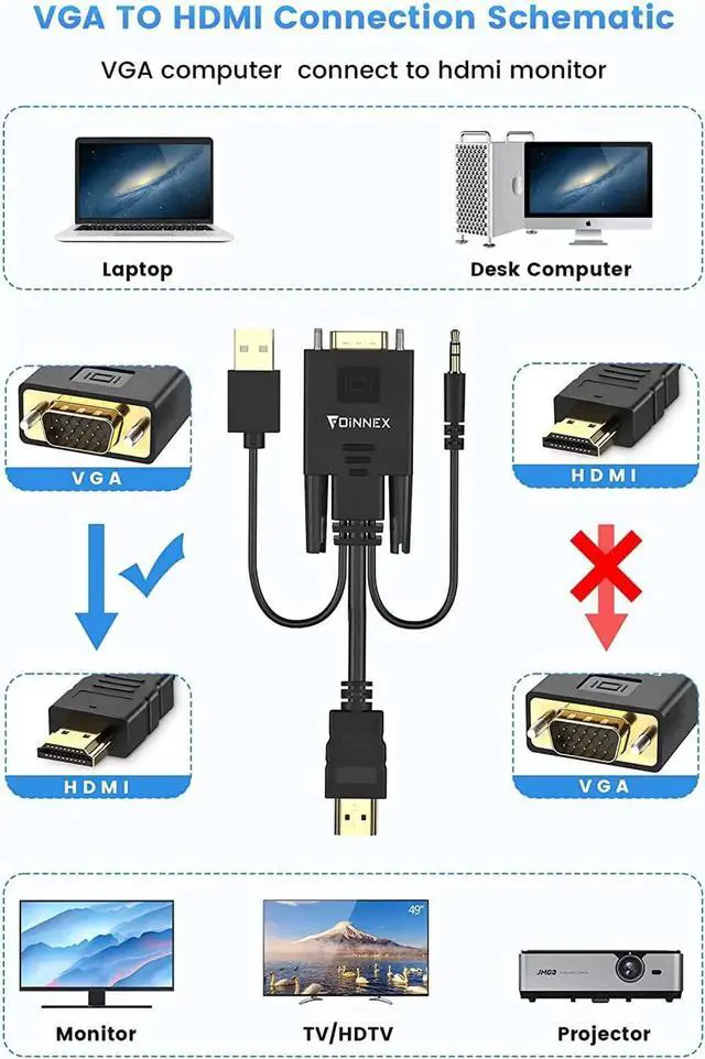 Alt view image 3 of 7 - VGA to HDMI Cable with Audio 1080P VGA to HDMI Adapter Cable VGA Computer/Laptop to HDMI Monitor/TV VGA Male to HDMI Male Converter Cord for Desktop Laptop Projector to Monitor HDTV 6FT