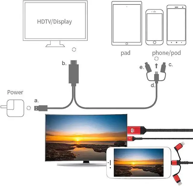 Alt view image 6 of 6 - JAENFONG 3 in 1 HDMI Cable Adapter Type C/Micro USB/Phone MHL to HDMI Mirroring Phone to TV/Projector/Monitor HDTV 1080P for Phone Series XS/Android 5.0 and IOS9 Above