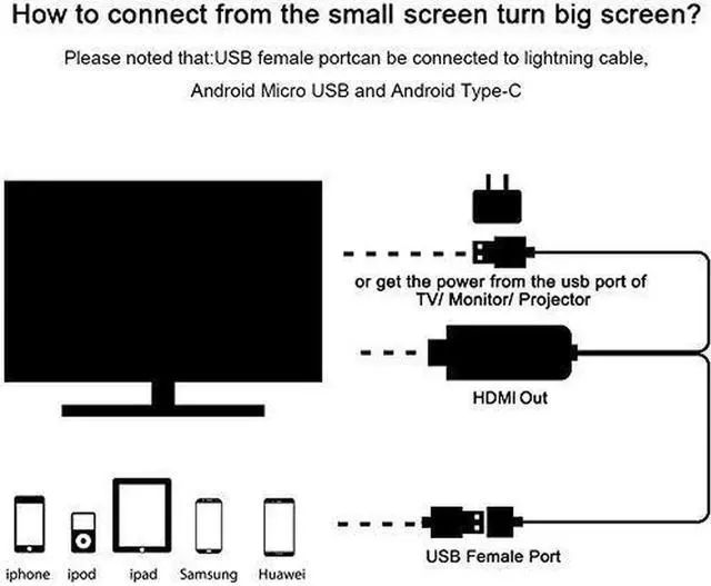 Alt view image 6 of 7 - JAENFONG USB to HDTV Cable Wire Dongle - HDMI Male to USB Female 1080P HDTV Mirroring Cable for Phone/Pad/S9/S8/Note 8 and More Streaming Sharing (Red)