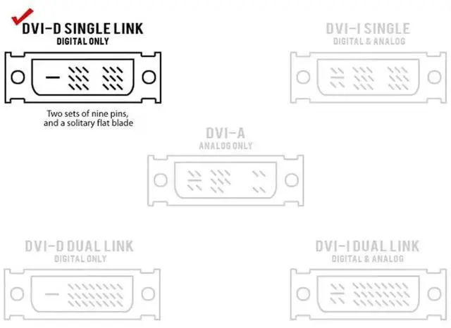 Alt view image 2 of 7 - JAENFONG - HDMI to DVI Adapter Cable - 6 Feet Bi Directional High Speed Male Plug Monitor Cord Connector Converter for PC Laptop HDTV Projector