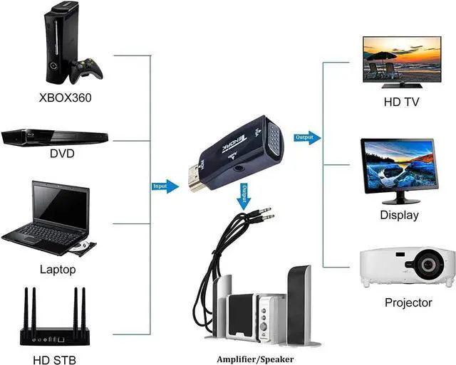 Alt view image 6 of 7 - JAENFONG Gold-Plated Active HD 1080P HDMI to VGA Converter Adapter Dongle with 3.5mm Audio for Laptop PC Projector HDTV PS3 Xbox STB Blu-ray DVD