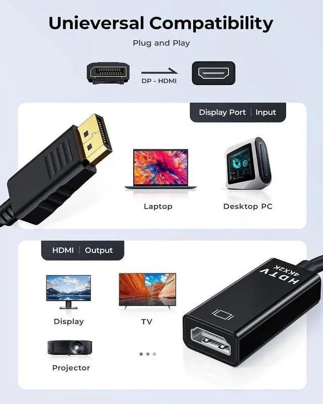 Alt view image 2 of 7 - JAENFONG 4K DisplayPort to HDMI Adapter Cable 2 Pack Display Port to HDMI Converter Cable Male to Female Port Compatible with PC Monitor Projector HDTV