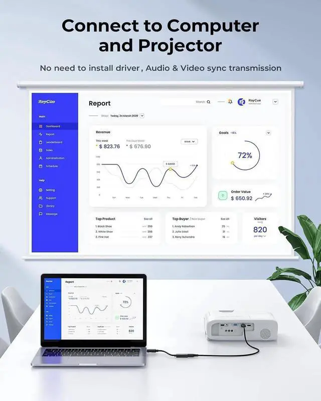 Alt view image 7 of 7 - JAENFONG 4K DisplayPort to HDMI Adapter Cable 2 Pack Display Port to HDMI Converter Cable Male to Female Port Compatible with PC Monitor Projector HDTV