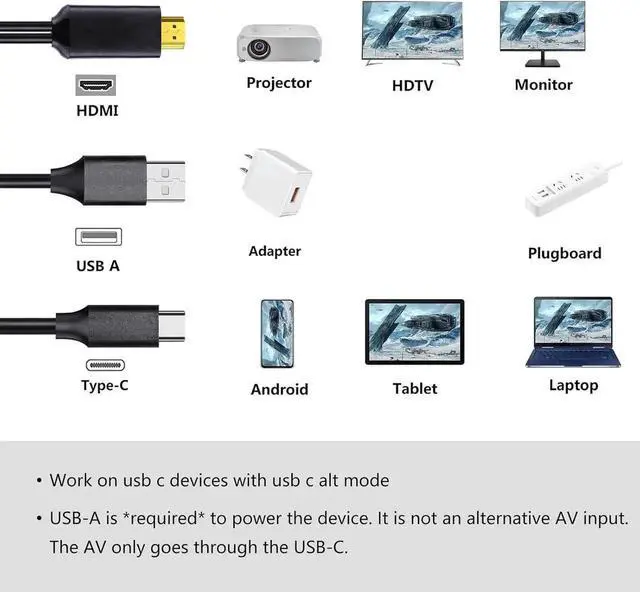 Alt view image 4 of 6 - JAENFONG USB C to HDMI Cable Phone to TV Adapter 6Ft 4K Display & Charging for MacBook Pro/iPad Pro/Chromebook/Laptop/ Phones to TV/Monitor/Projector