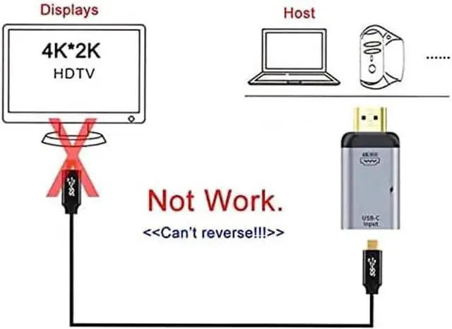 Alt view image 2 of 2 - JAENFONG USB-C Type C Female Source to HDMI Sink HDTV & PD Power Adapter 4K 60hz 1080p for Phone & Laptop