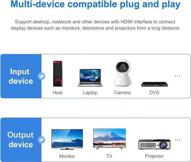Alt view image 4 of 7 - JAENFONG HDMI Extender Over Cat5e/6 HDMI to RJ45 Extender Ethernet Network Converter Cable Repeater 1080P up to 60m HD MI Transmitter and Receiver for HDTV STB