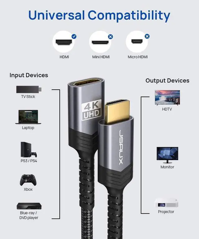 Alt view image 5 of 7 - JAENFONG HDMI Extension Cable 3.3FT 4K 60Hz High Speed HDMI Extender Cord Male to Female Adapter Connector (HDR HDCP 2.2) Compatible with TV Streaming Stick Bluray Player HDTV Laptop PC - Grey