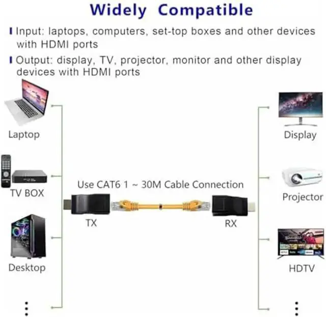 Alt view image 6 of 6 - JAENFONG 4K HDMI to RJ45 Extender HDMI Extender Over Ethernet Cat 6/7/ 8 Cable Hdmi Repeater to RJ45 Network Converter for HDTV STB DVD PS4 Support Audio Video 1080P UP to 98FT/30m