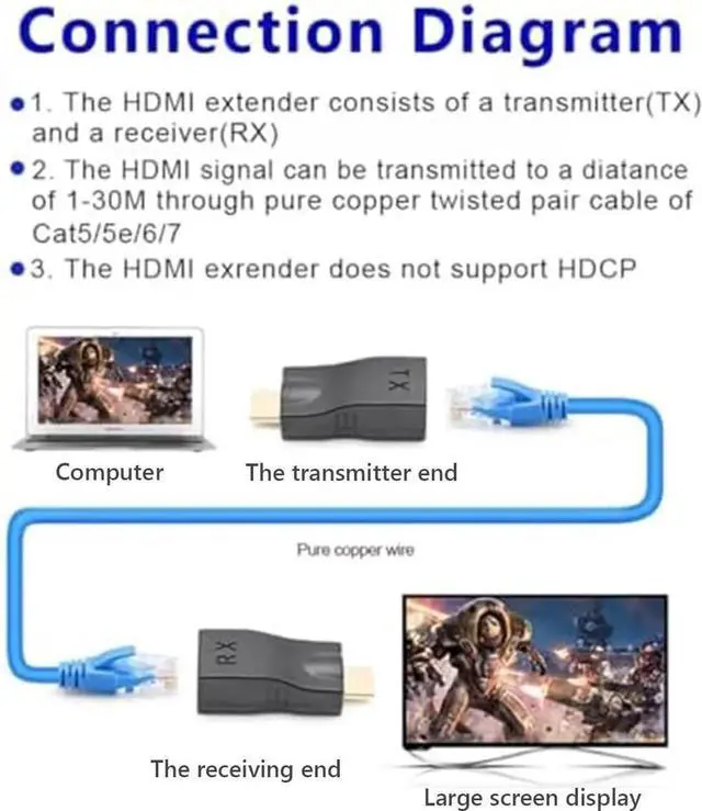 Alt view image 3 of 6 - JAENFONG 4K HDMI to RJ45 Extender HDMI Extender Over Ethernet Cat 6/7/ 8 Cable Hdmi Repeater to RJ45 Network Converter for HDTV STB DVD PS4 Support Audio Video 1080P UP to 98FT/30m
