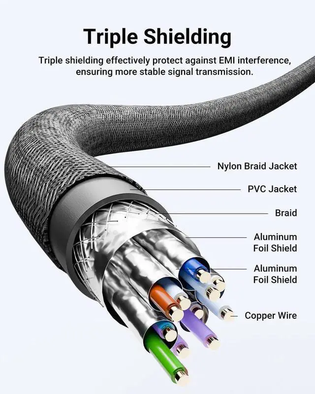 Alt view image 5 of 7 - JAENFONG 8K Short HDMI Extender Cable 0.6 FT Ideal for Tight Spaces HDMI Extension Male to Female Adapter Compatible with TV Stick HDTV Game Console Laptop (1 Pack 0.6FT)