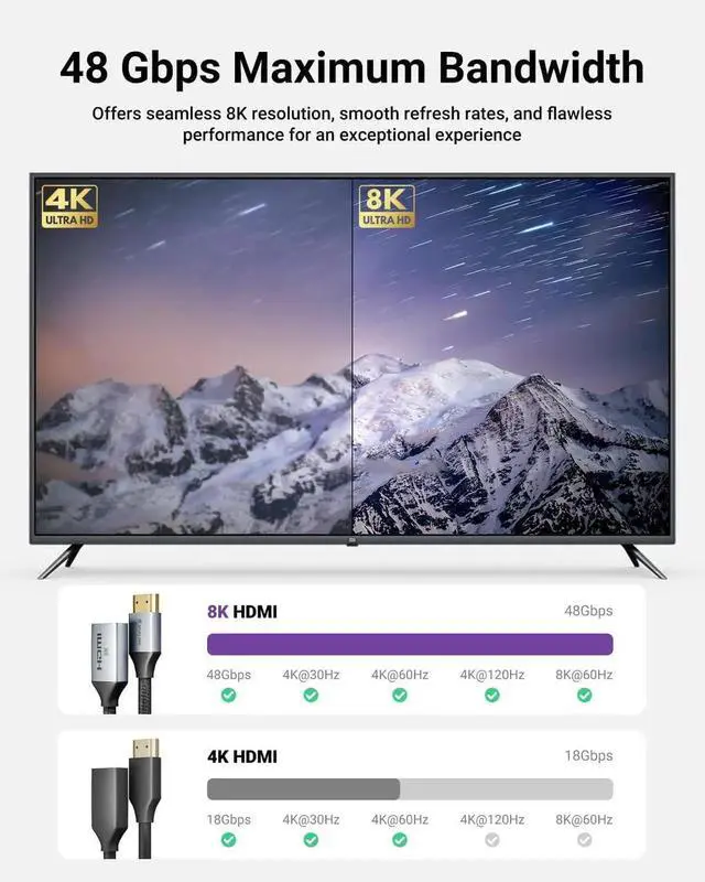 Alt view image 6 of 7 - JAENFONG 8K Short HDMI Extender Cable 0.6 FT Ideal for Tight Spaces HDMI Extension Male to Female Adapter Compatible with TV Stick HDTV Game Console Laptop (1 Pack 0.6FT)