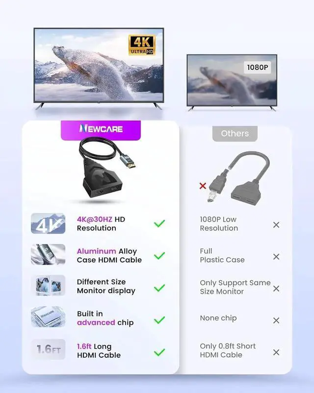 Alt view image 3 of 7 - 4K HDMI Splitter 1 in 2 Out with 1.6Ft Fixed HDMI 2.0 Cable-Mirror Display(Not Extended Screen) HDMI Cable Splitter 1 Male to 2 Female HDMI Monitor Splitters Support 1080P 3D for HDTV PS4 Projector