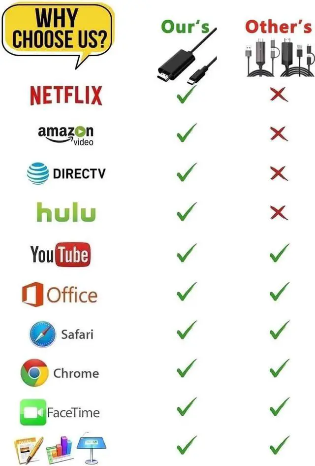 Alt view image 2 of 7 - HDMI Adapter MHL Converter Cable 4K HD Video Digital HDTV Cord Mirrorring for HP MacBook iPhone 15 Pro Max Galaxy S22 Plus S21 S20 S10 Note 20 USB Type C Android Phones to Projector Monitor TV