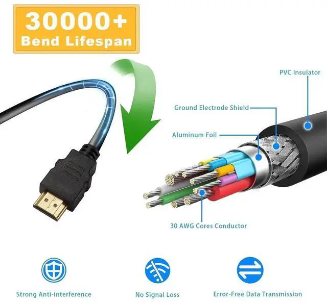 Alt view image 7 of 7 - JAENFONG HDMI to HDMI Cable 2.0 High Speed 4K 60Hz HDMI Adapter Male to Male Compatible with Camera Camcorder Laptops Graphics Card HDTV Tablet EOS RP/EOS 7D Mark II/XA40 4.9FT(Black)