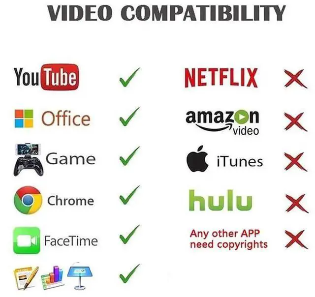 Alt view image 6 of 6 - JAENFONG MHL USB 3.1 Type-C to HDMI HD TV Cable for Compatible with Galaxy MacBook Pro and All Phones and Tablets with A USB C Port