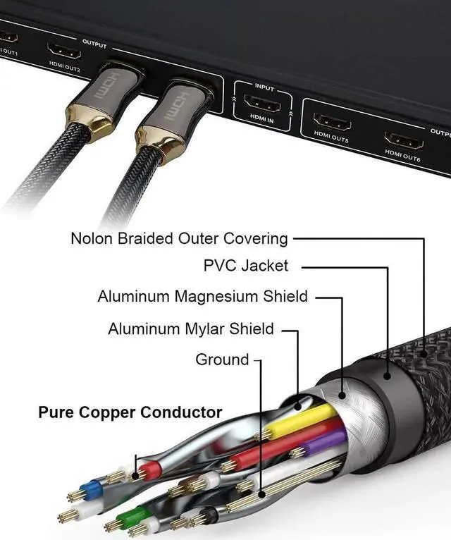 Alt view image 3 of 7 - JAENFONG 4K HDMI Cable 18Gbps 1M 2M 3M 5M 10M 20M Long HDMI Cord Ultra-High Speed 2.0-4K @ 60Hz, Ethernet, 1080p, 2160p, HDR, 3D, Audio Return (ARC), Ultra HD (UHD), CL3, 30AWG-(6.5ft/2M)