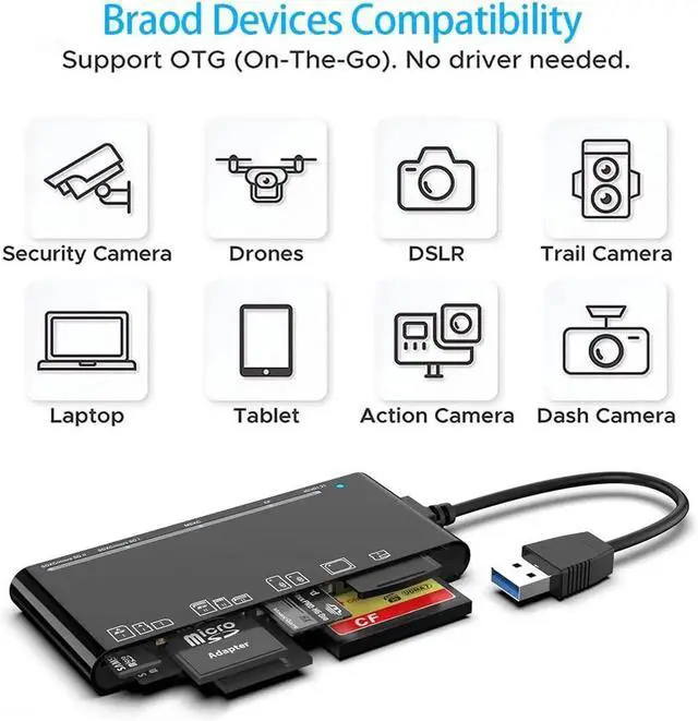 Alt view image 7 of 7 - JAENFONG 7-in-1 Multi Memory Card Reader, USB 3.0 SD Card Reader Writer(5Gbps) Read 7 Cards Simultaneously for SD/Micro SD/MS/CF/MMC/XD/SDHC/SDXC Camera Memory Card