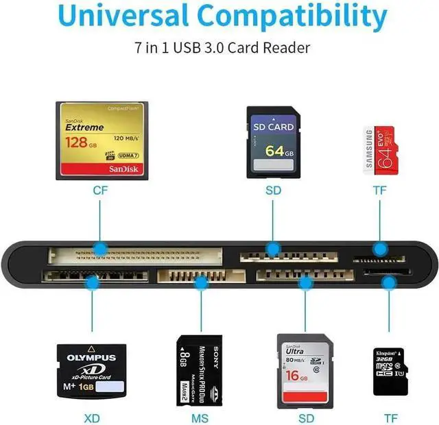 Alt view image 3 of 7 - JAENFONG 7-in-1 Multi Memory Card Reader, USB 3.0 SD Card Reader Writer(5Gbps) Read 7 Cards Simultaneously for SD/Micro SD/MS/CF/MMC/XD/SDHC/SDXC Camera Memory Card