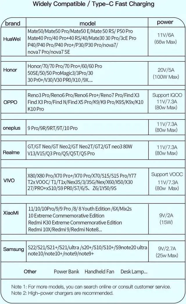 Alt view image 5 of 7 - USB A to USB C Cable [1-Pack, 3.3ft], USB 3.1 Gen2 480mbs Data Transfer and 100W 7A Fast Charging Cable for Android Auto Samsung Galaxy S22 S21 iPad Pro External SSD and Other USB to Type C Device