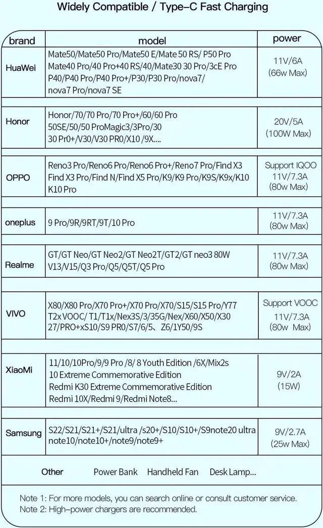 Alt view image 2 of 7 - USB A to USB C Supercharge Braided Cable Data Transfer, 100W PD Fast Charging with 100W QC 4.0 Fast Charging Cord for Samsung Galaxy S10/ S9 / S9+ / S8 / S8+ / Note 8, LG V20 and More, [1-Pack, 3.3ft