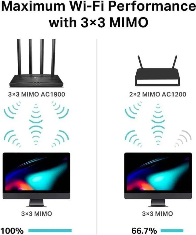Alt view image 5 of 7 - TP-Link AC1900 Wireless MU-MIMO WiFi Router - Dual Band Gigabit Wireless Internet Routers for Home, Parental Contorls & QS, Beamforming (Archer C80)
