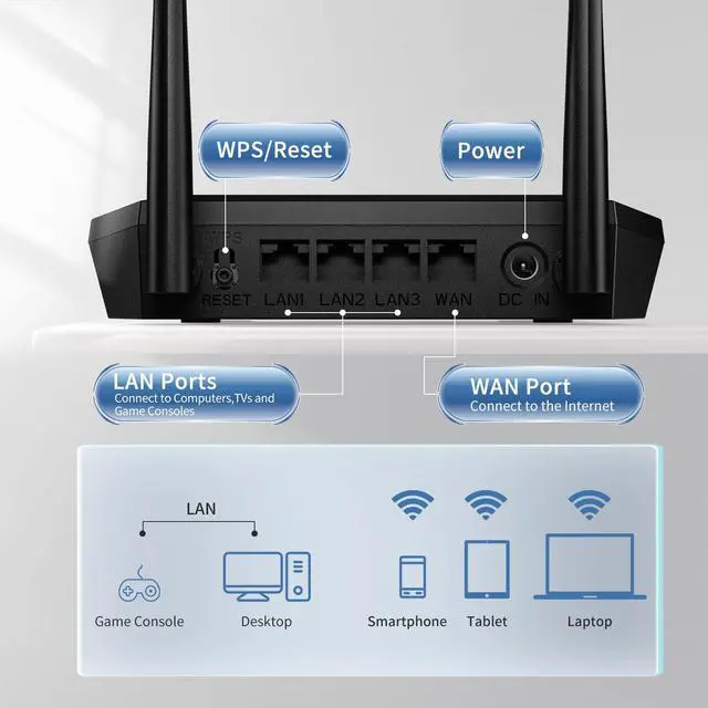 Alt view image 2 of 6 - Dbit N300 Easy Setup Wireless Wi-Fi Router Smart Home Internet Router - 2 x High Power Antennas, 4 x Fast Ethernet Ports, Supports Wireless Repeater, WISP Mode (T1 Pro)