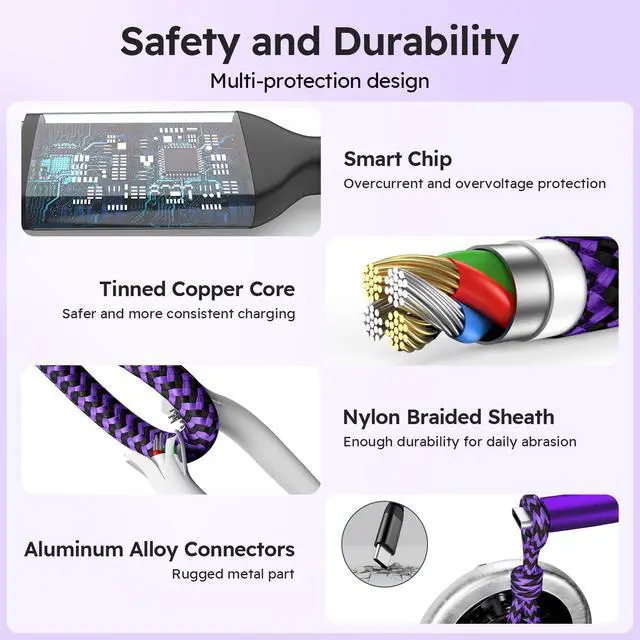 Alt view image 5 of 7 - USB A + USB C Multi Charging Cable, 3 in 1 Chargers for Multiple Devices, Universal Charger with Multiple Connectors Type C, IP, Micro USB Cable for iPhone17/16/15/14, iPad, Galaxy, Kindle(2Pack 4FT)