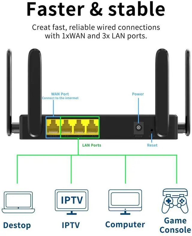 Alt view image 3 of 6 - KKH 2.4ghz WiFi Router, Portable Travel Easy Setup Wireless Internet Network Pocket-Sized Long Range Wi-Fi Routers, High Speed up to 300mbps for Hotel Home Smart TV PC Computer Phone Gaming