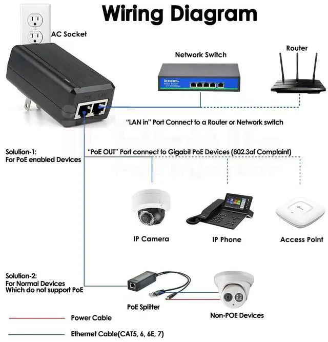 Alt view image 2 of 4 - Gigabit PoE Injector 48V 24W POE Adapter, IEEE 802.3af Compliant,10/100/1000Mbps RJ45, Compatible with Ubiquiti U-POE-AF, TP-Link TL-POE150S, TRENnet TPE-113GI,EnGenius EPA2406GR